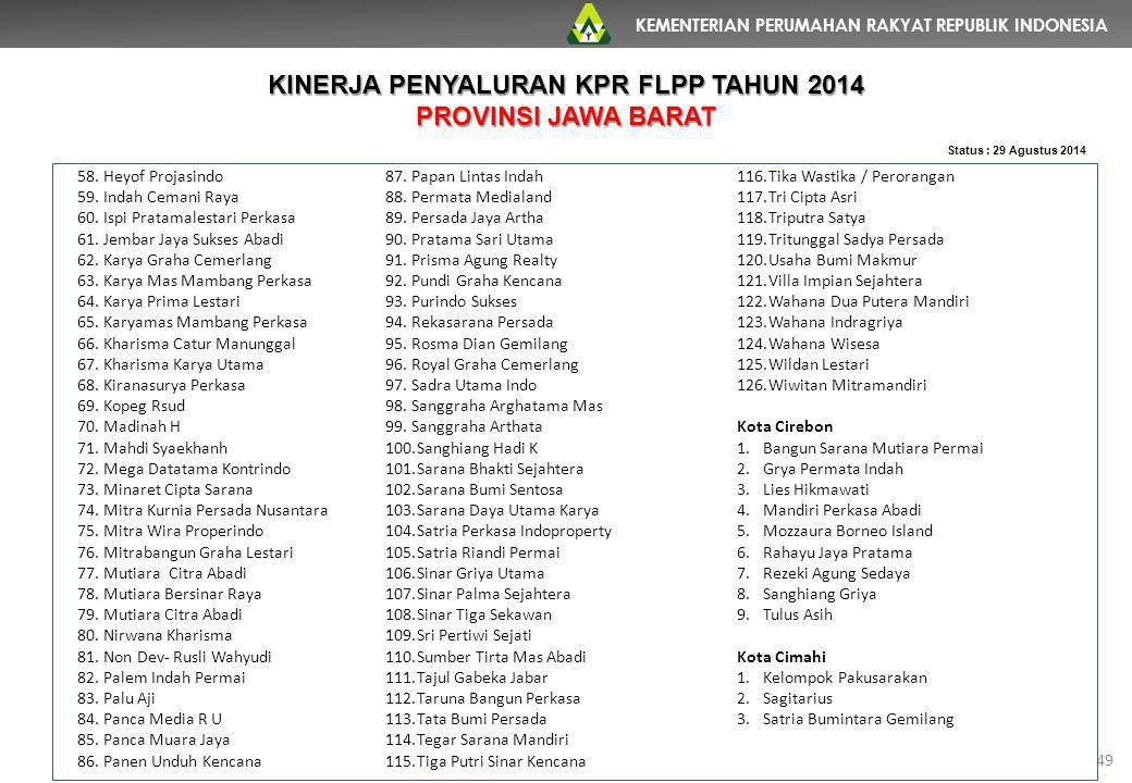 Kegiatan Bidang Pembiayaan Perumahan Dan Kawasan Permukiman Ppt Download