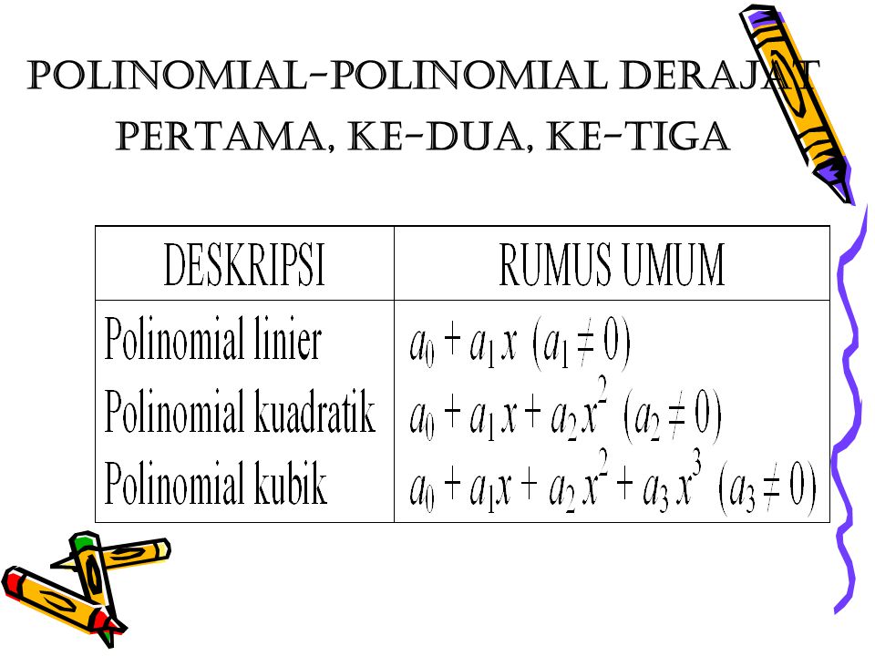 Polinomial-polinomial derajat pertama, ke-dua, ke-tiga