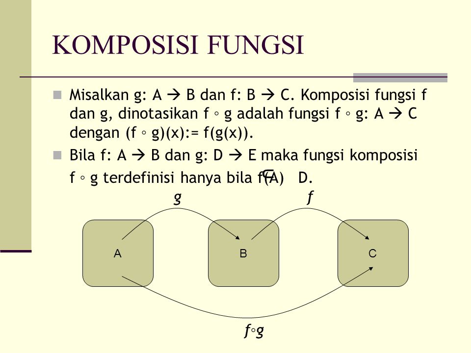 KOMPOSISI FUNGSI Misalkan g: A  B dan f: B  C. Komposisi fungsi f dan g, dinotasikan f ◦ g adalah fungsi f ◦ g: A  C dengan (f ◦ g)(x):= f(g(x)).
