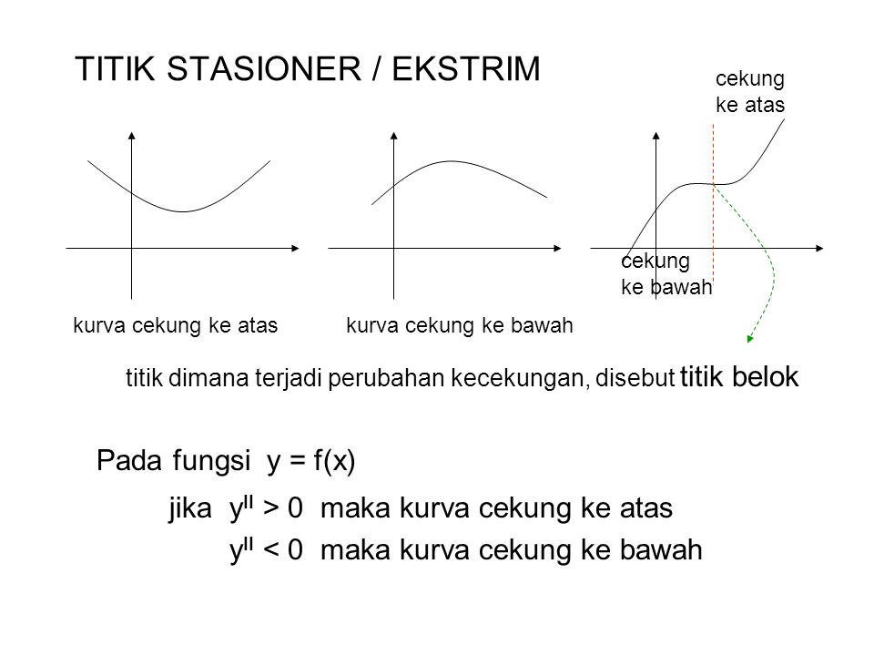 TITIK STASIONER / EKSTRIM