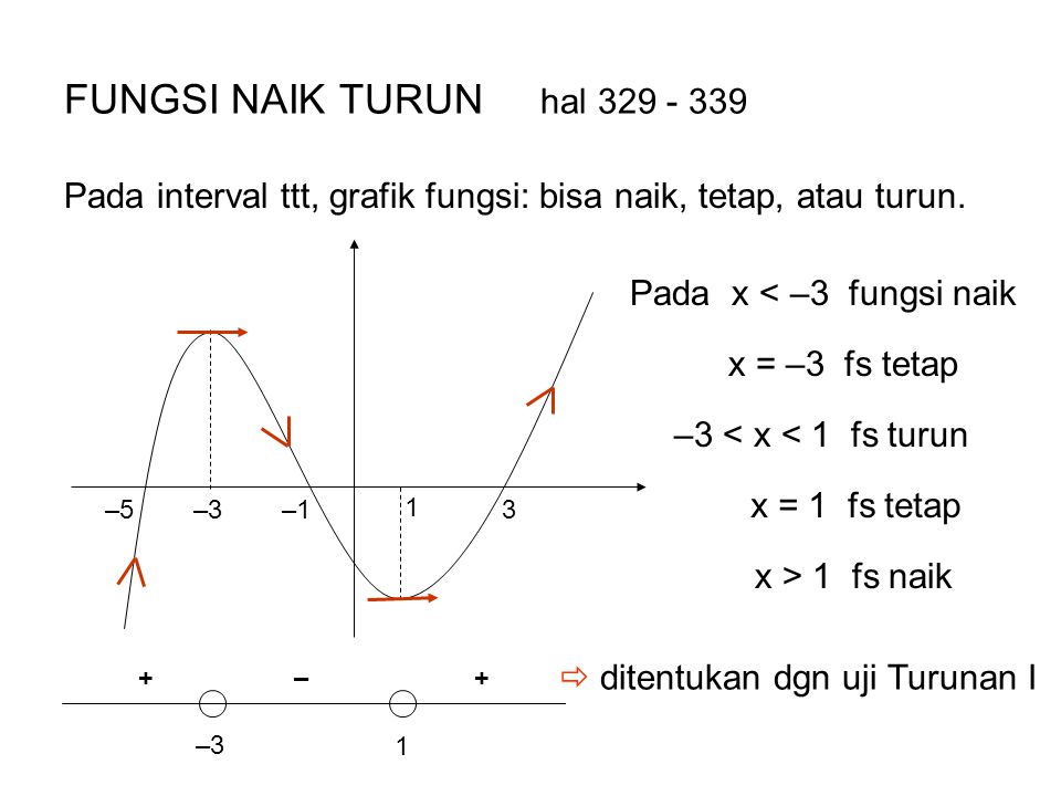 Contoh Soal Fungsi Naik Dan Fungsi Turun Matematika Berbagai Contoh 1521
