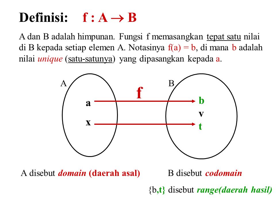 f Definisi: f : A  B b a v x t