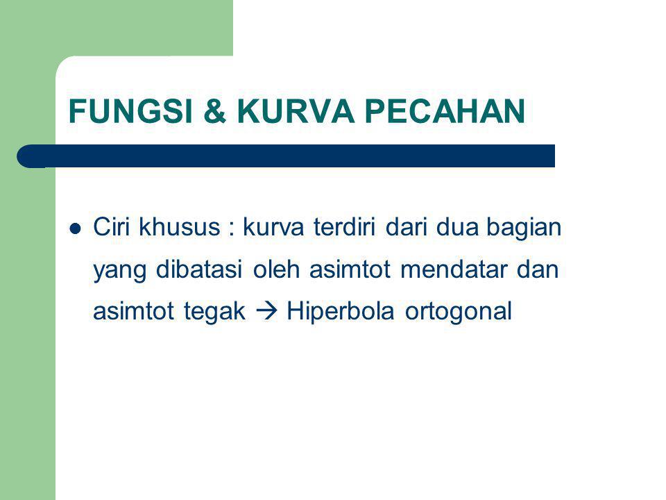 FUNGSI & KURVA PECAHAN Ciri khusus : kurva terdiri dari dua bagian yang dibatasi oleh asimtot mendatar dan asimtot tegak  Hiperbola ortogonal.