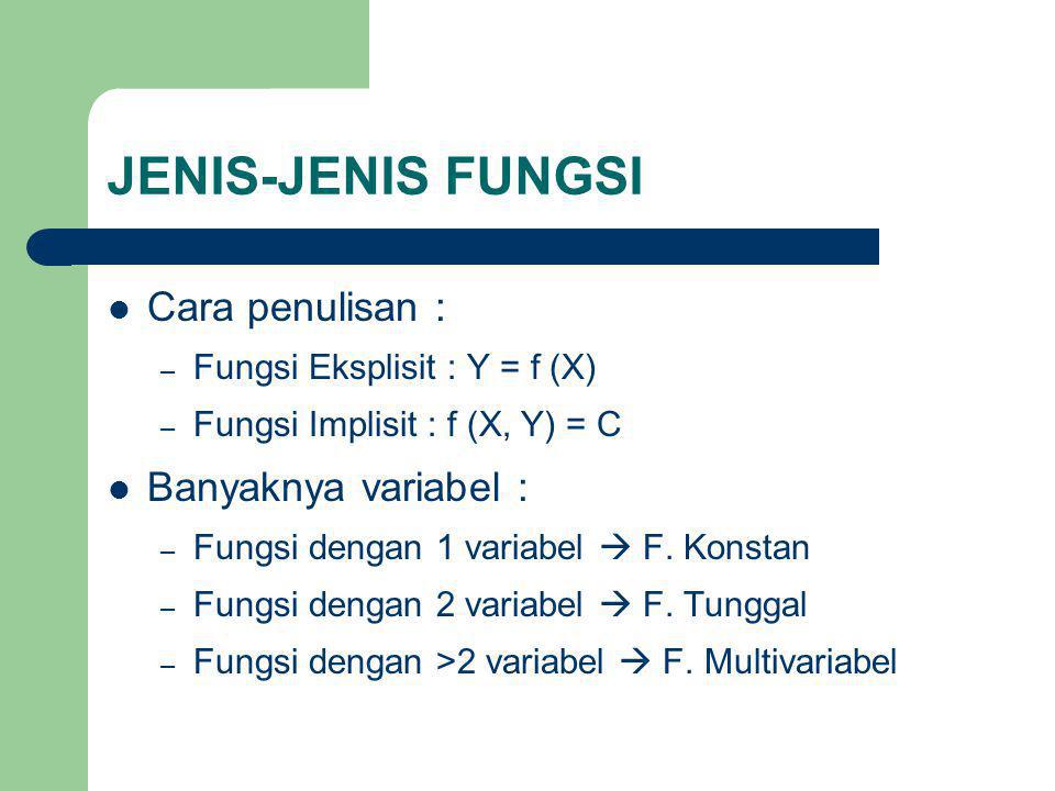 JENIS-JENIS FUNGSI Cara penulisan : Banyaknya variabel :