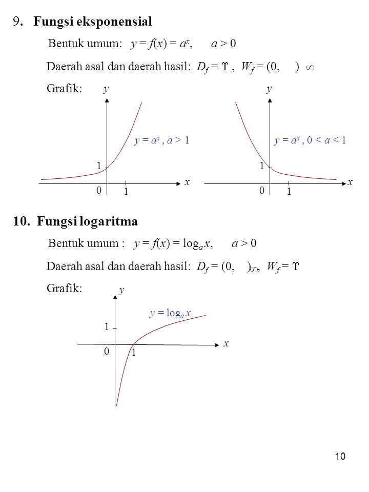 Contoh Soal Grafik Fungsi Logaritma Dan Pembahasannya