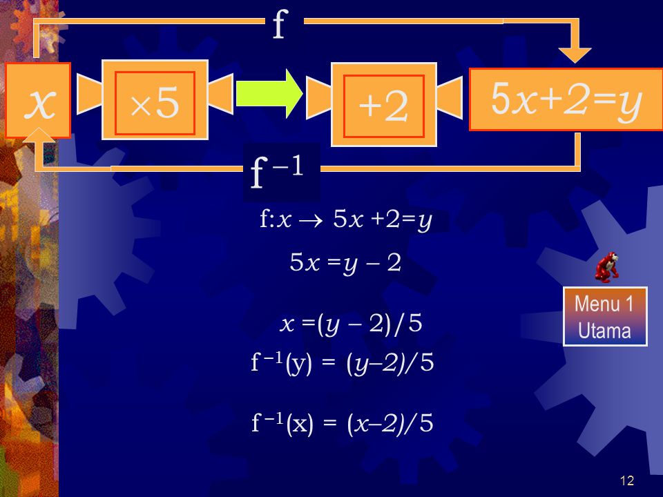 x 5x+2=y 5 +2 f –1 f f:x  5x +2=y 5x =y – 2 x =(y – 2)/5