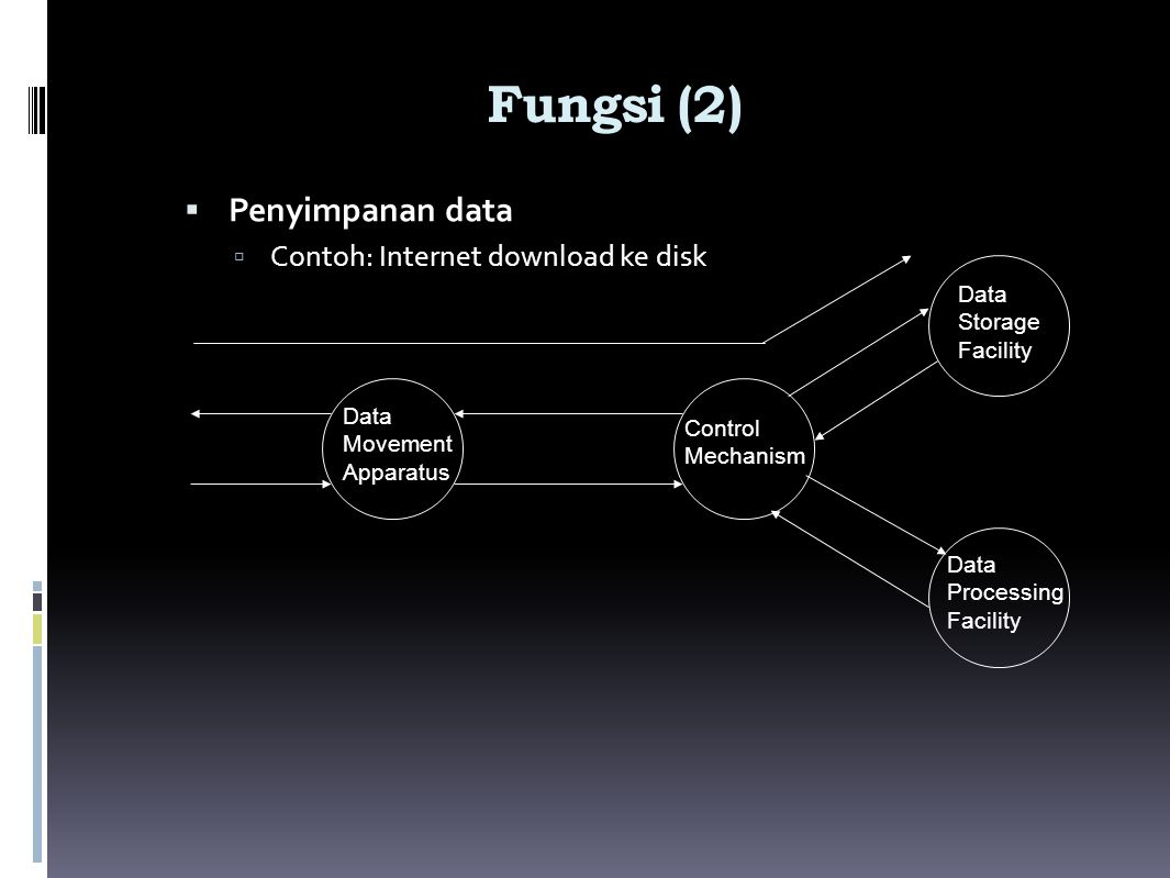 Fungsi (2) Penyimpanan data Contoh: Internet download ke disk Storage