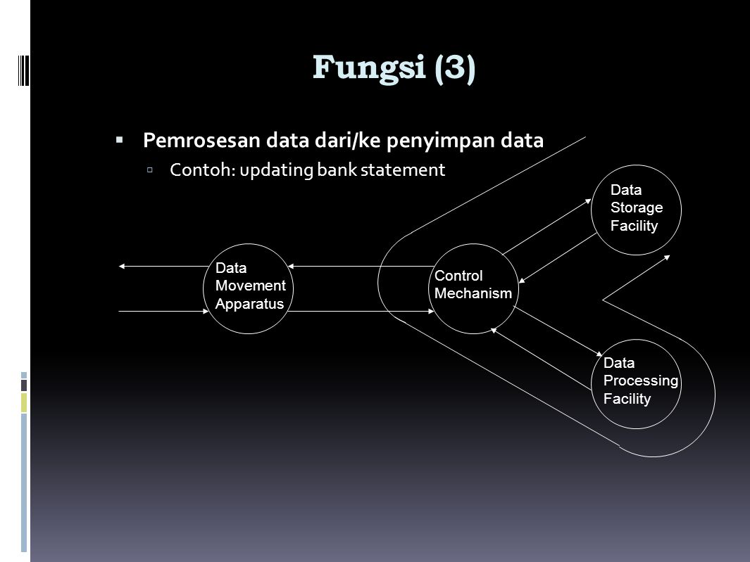 Fungsi (3) Pemrosesan data dari/ke penyimpan data