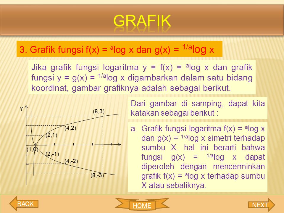 grafik 3. Grafik fungsi f(x) = alog x dan g(x) = 1/alog x