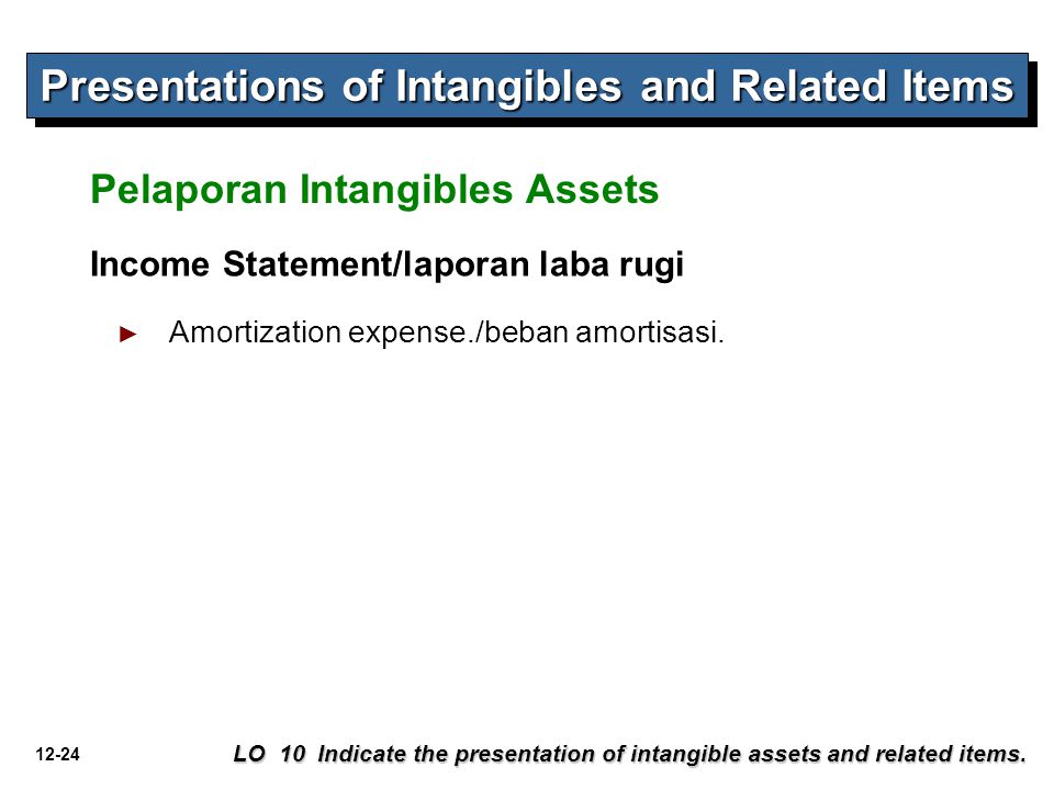 Related items. Intangible Assets Monitor.