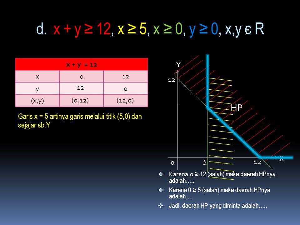 d. x + y ≥ 12, x ≥ 5, x ≥ 0, y ≥ 0, x,y є R HP x + y = 12 x y (x,y) Y