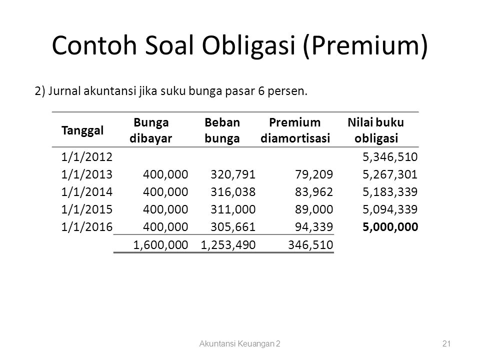 Contoh+Soal+Obligasi+%28Premium%29