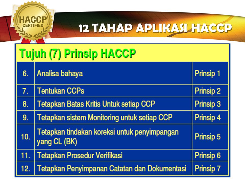12 TAHAP APLIKASI HACCP