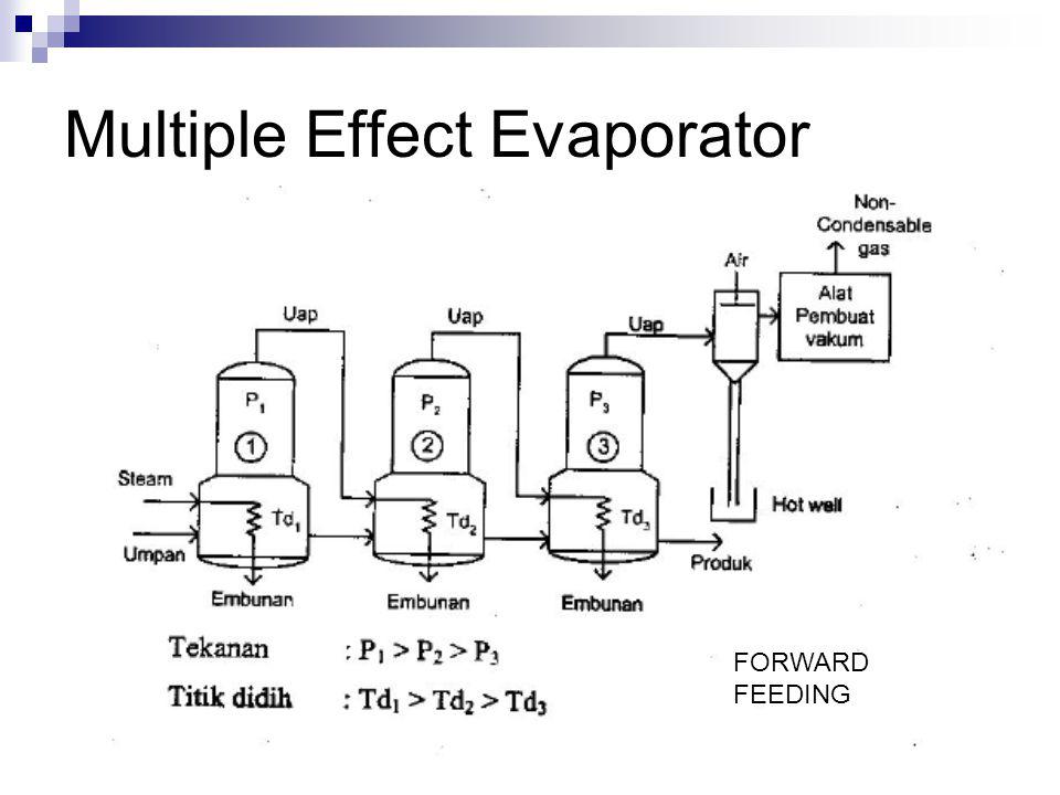 Multiple Effect Evaporator