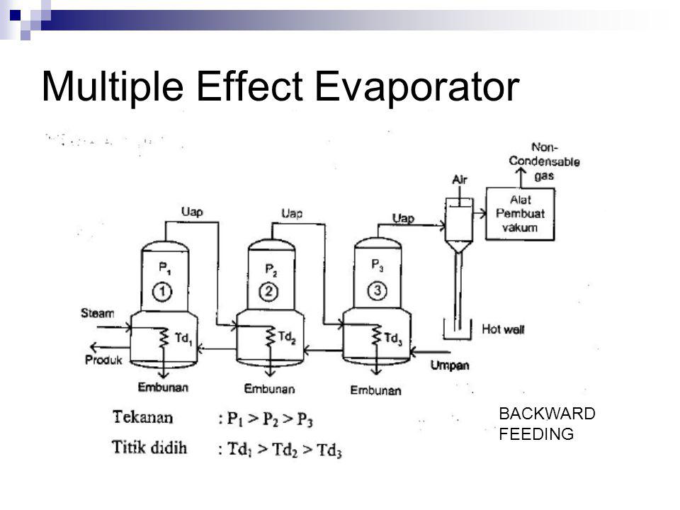 Multiple Effect Evaporator