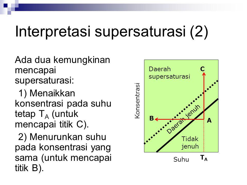 Interpretasi supersaturasi (2)