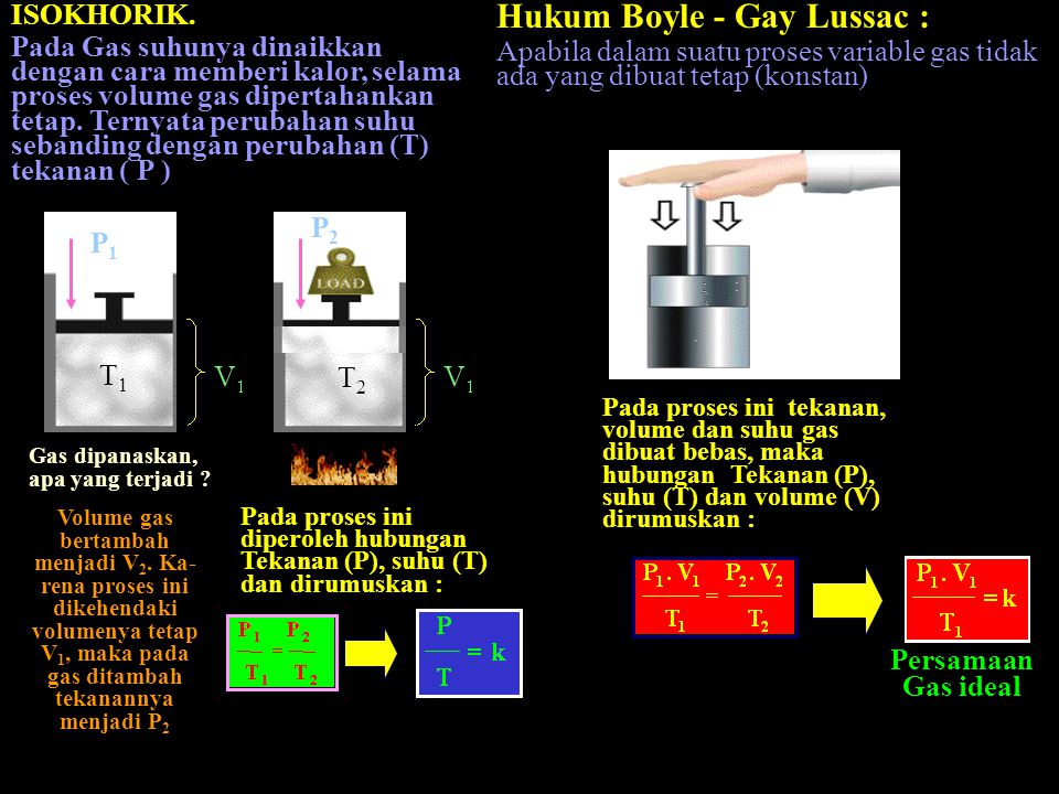 Hukum Boyle - Gay Lussac :