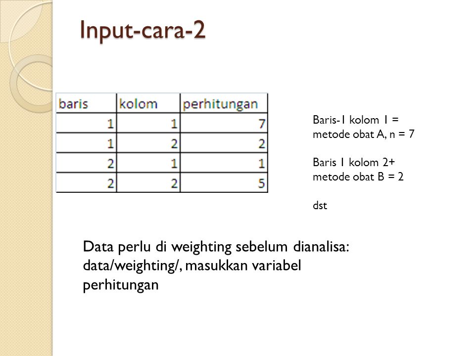 Input-cara-2 Baris-1 kolom 1 = metode obat A, n = 7. Baris 1 kolom 2+ metode obat B = 2. dst.