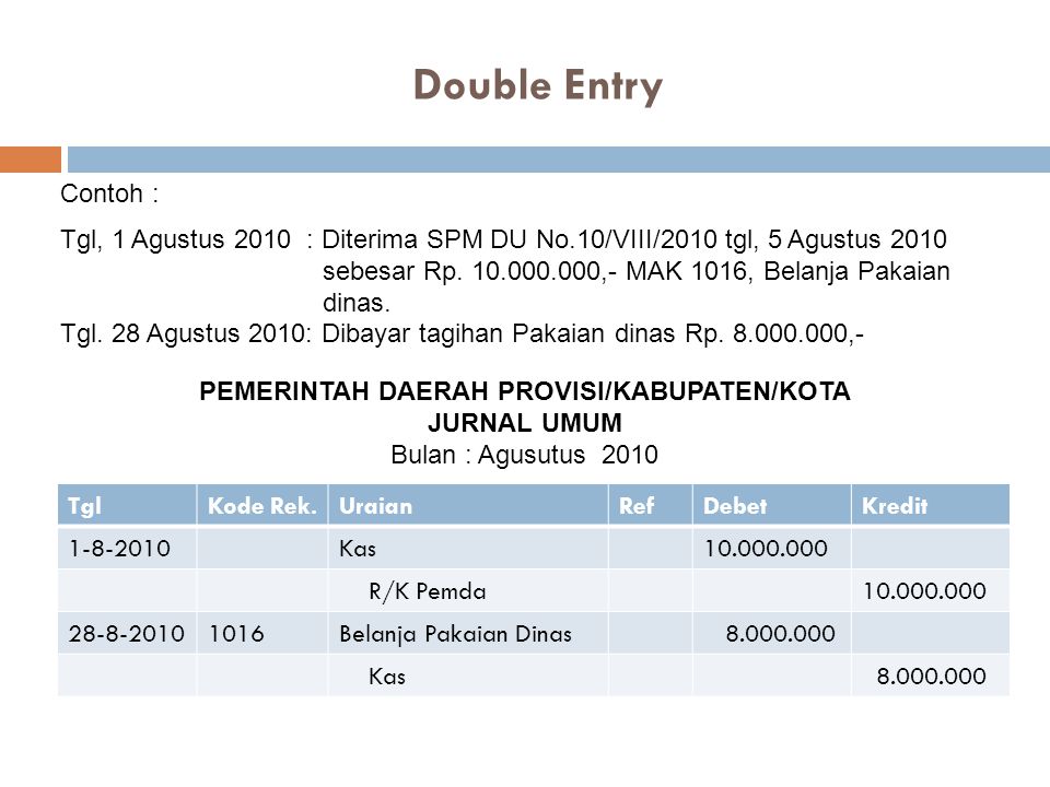 Contoh Double Entry – Studyhelp