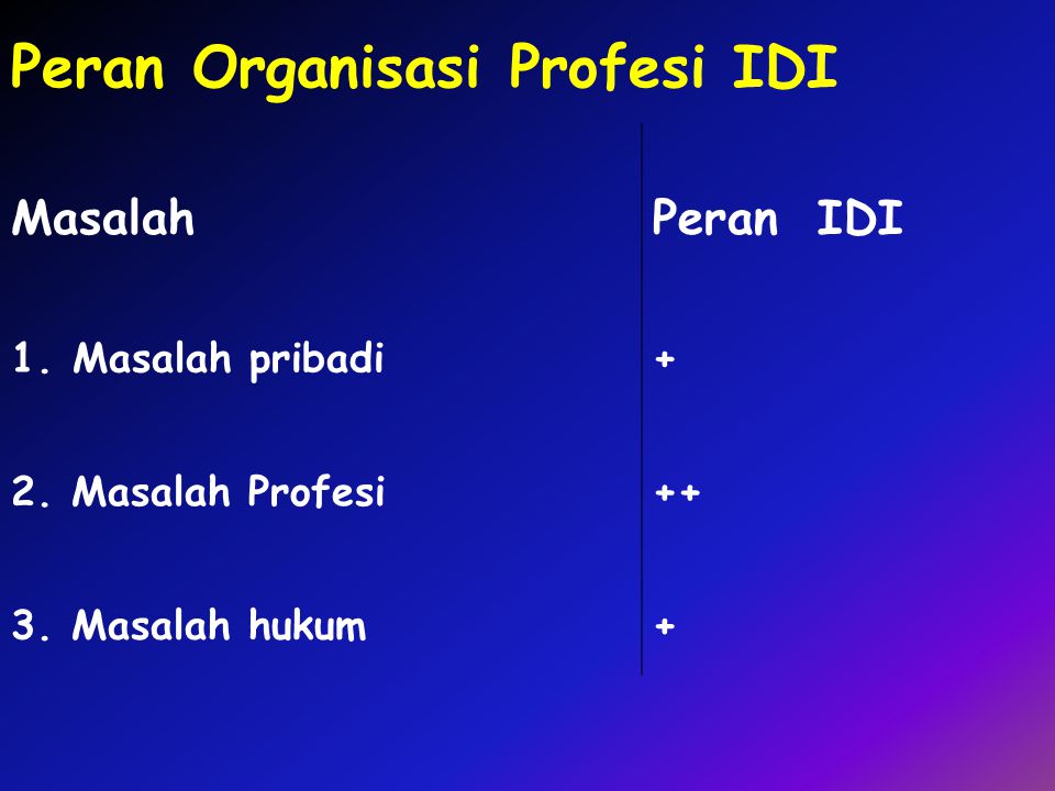 Peran Organisasi Profesi IDI