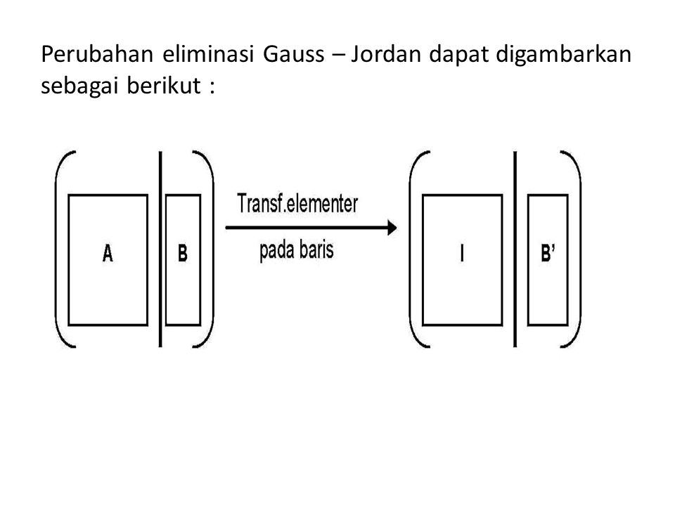 Perubahan eliminasi Gauss – Jordan dapat digambarkan sebagai berikut :