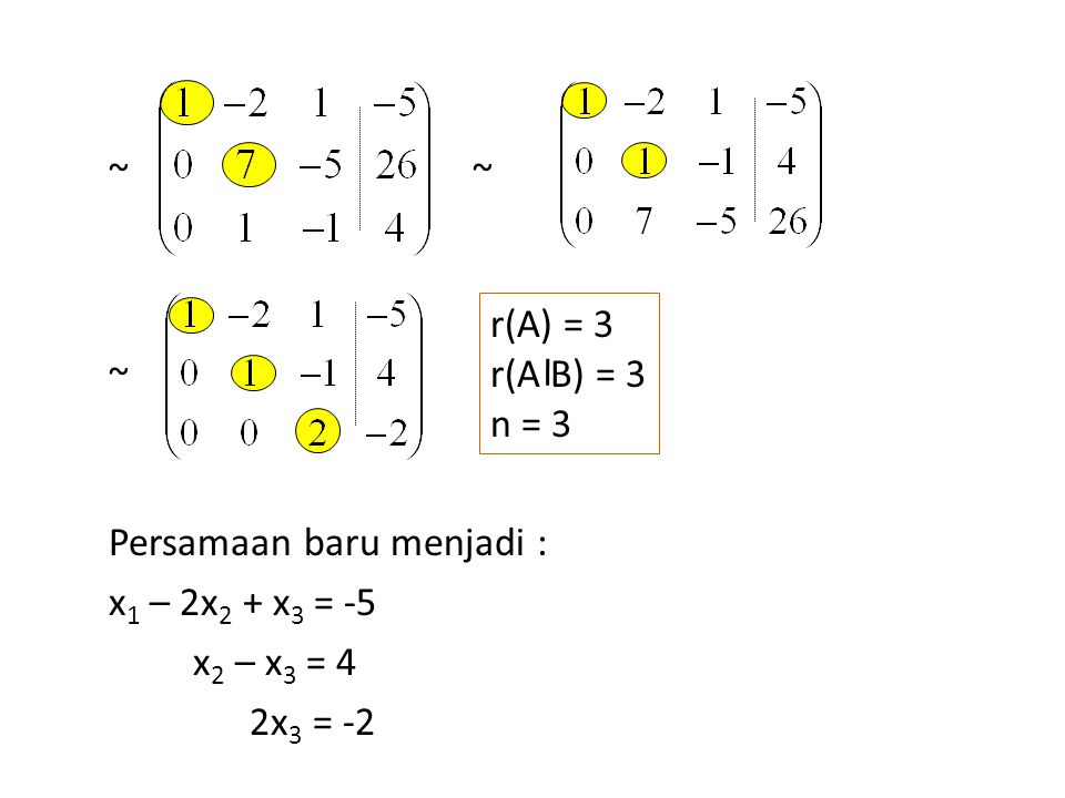 ~ ~ r(A) = 3 r(A B) = 3 n = 3 ~ Persamaan baru menjadi : x1 – 2x2 + x3 = -5 x2 – x3 = 4 2x3 = -2