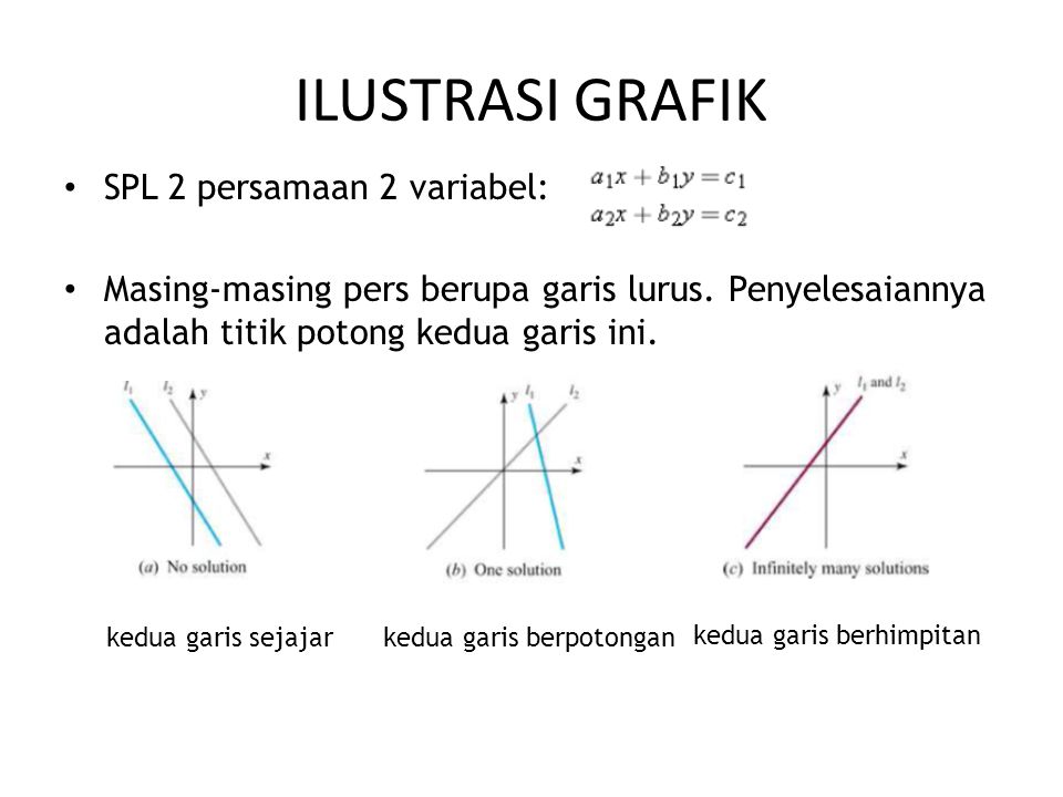 ILUSTRASI GRAFIK SPL 2 persamaan 2 variabel: