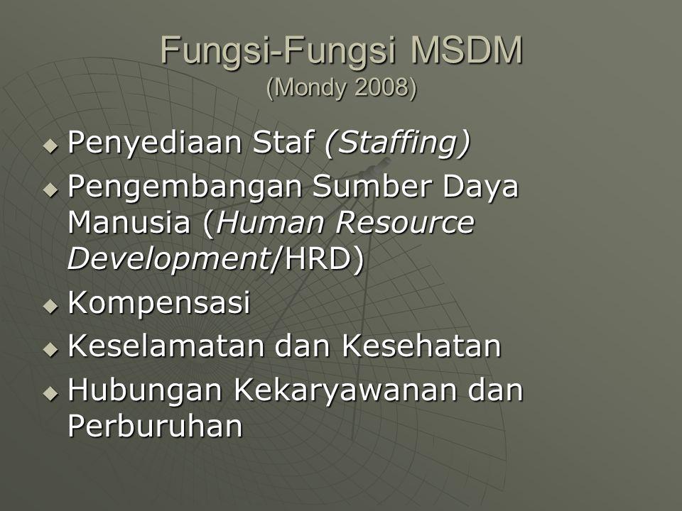 Fungsi-Fungsi MSDM (Mondy 2008)