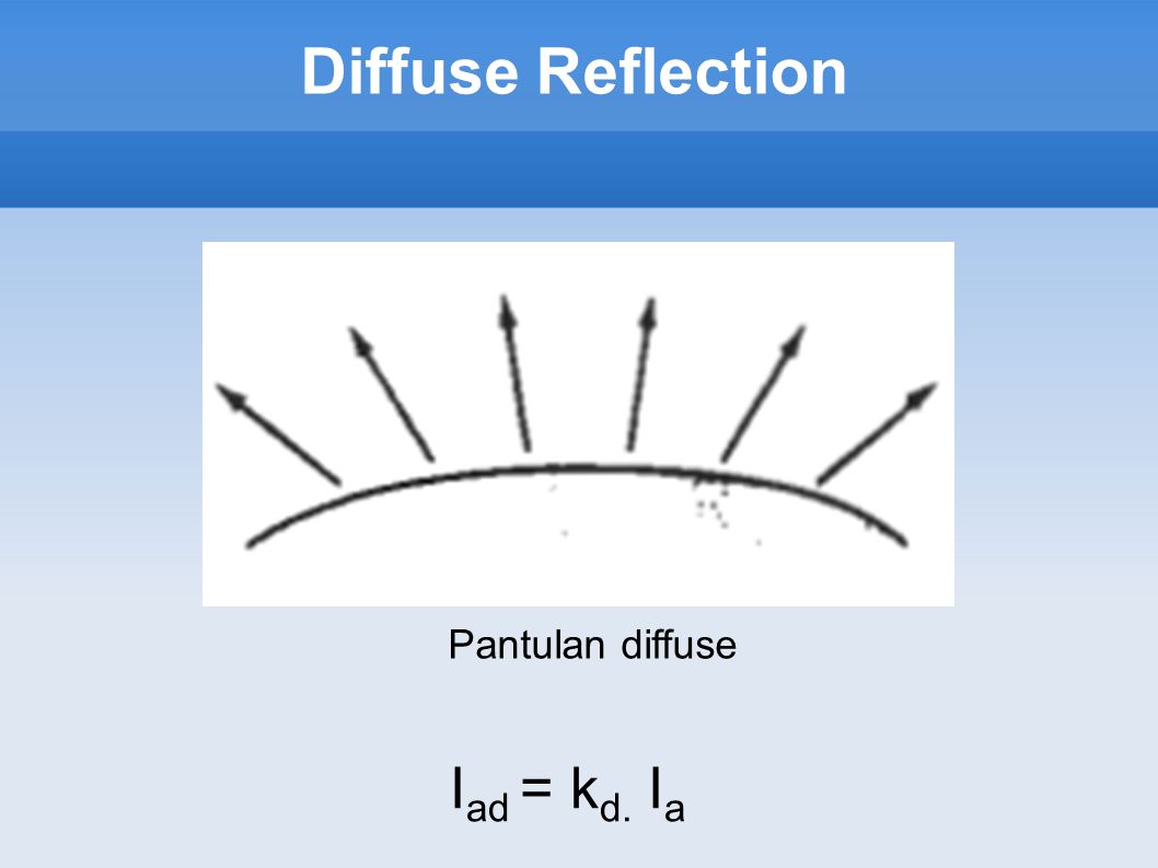Diffuse Reflection Pantulan diffuse Iad = kd. Ia