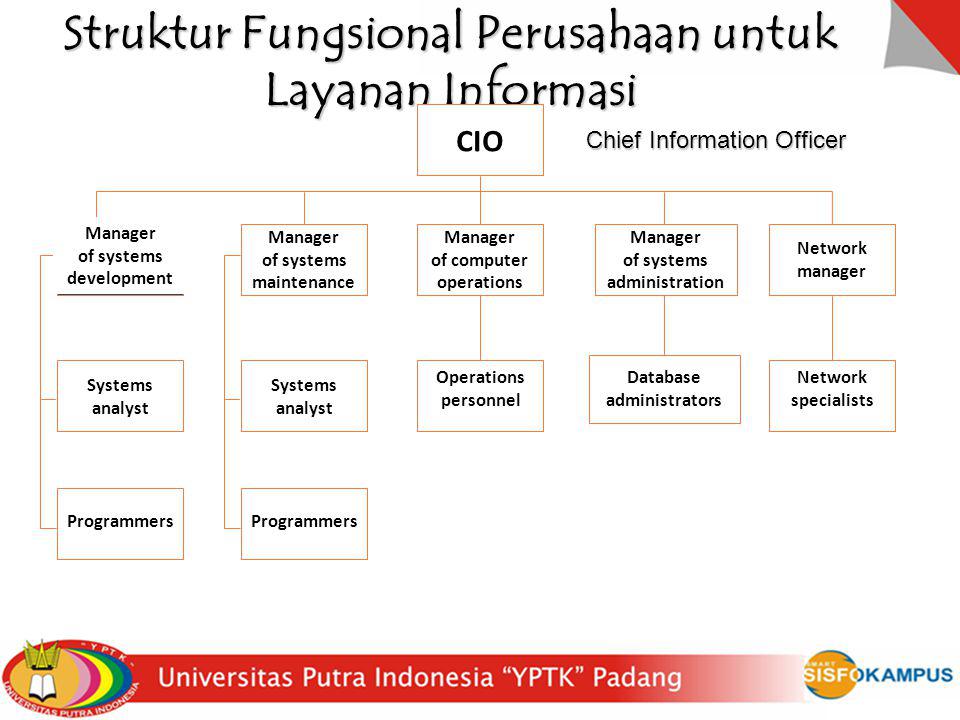 Struktur Fungsional Perusahaan untuk Layanan Informasi