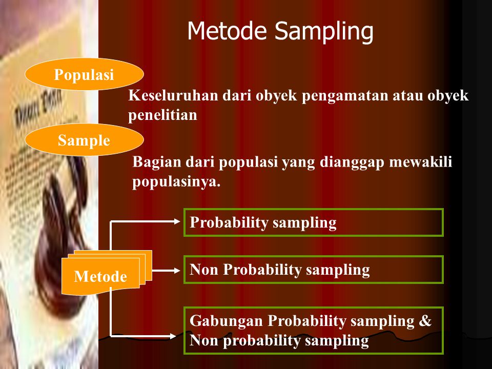 Metode Sampling Populasi