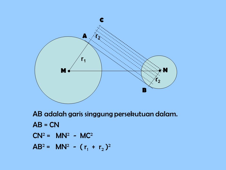 AB adalah garis singgung persekutuan dalam. AB = CN CN2 = MN2 - MC2
