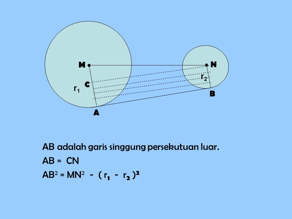 AB adalah garis singgung persekutuan luar. AB = CN