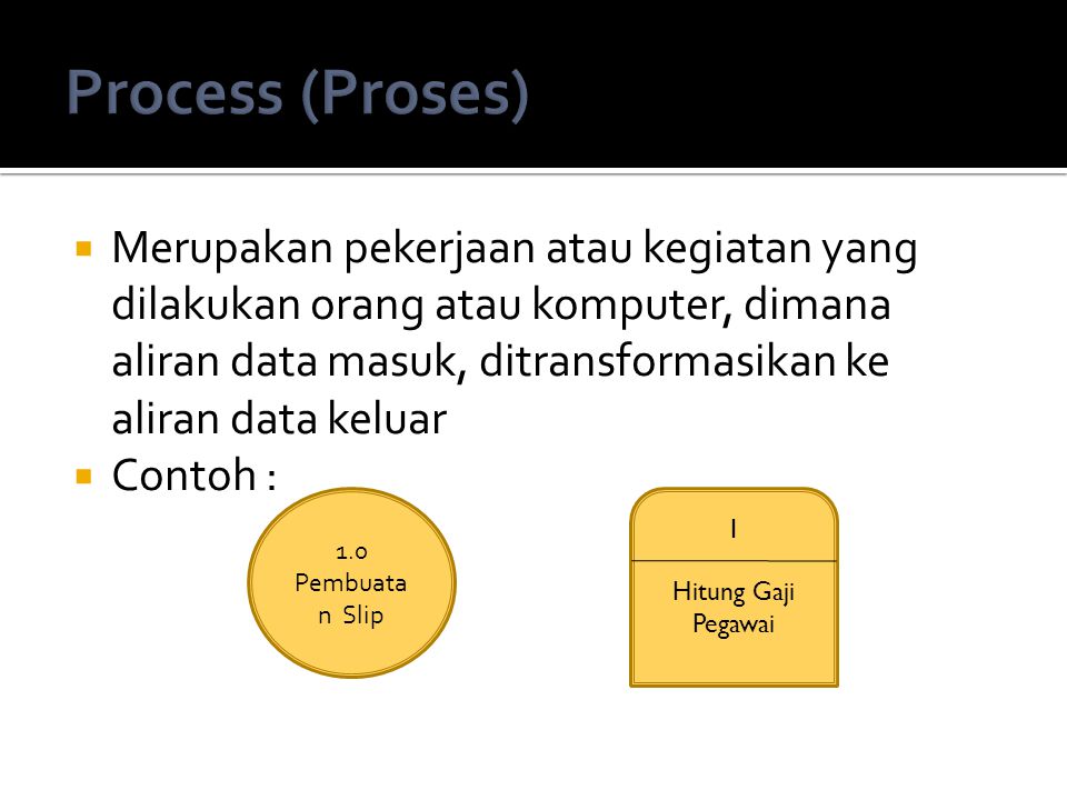 Process (Proses)