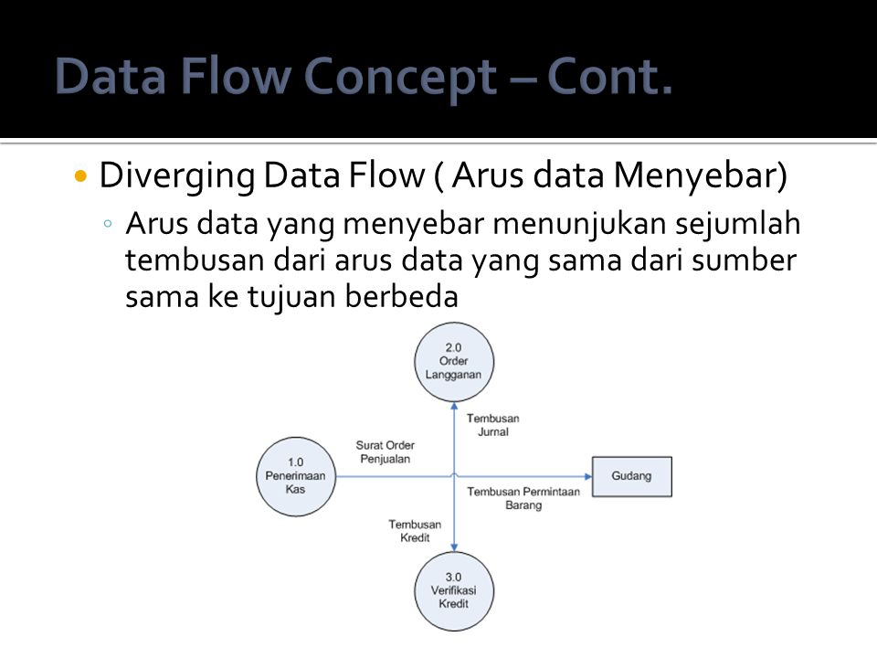 Data Flow Concept – Cont.