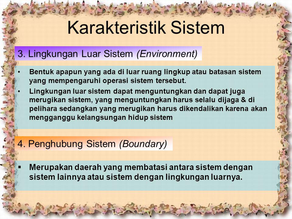 Karakteristik Sistem 3. Lingkungan Luar Sistem (Environment)