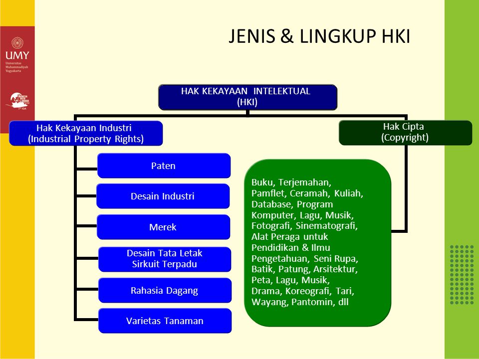 JENIS & LINGKUP HKI