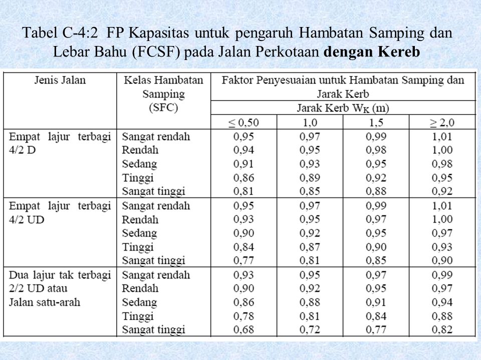 Manual kapasitas jalan indonesia 1997 pdf