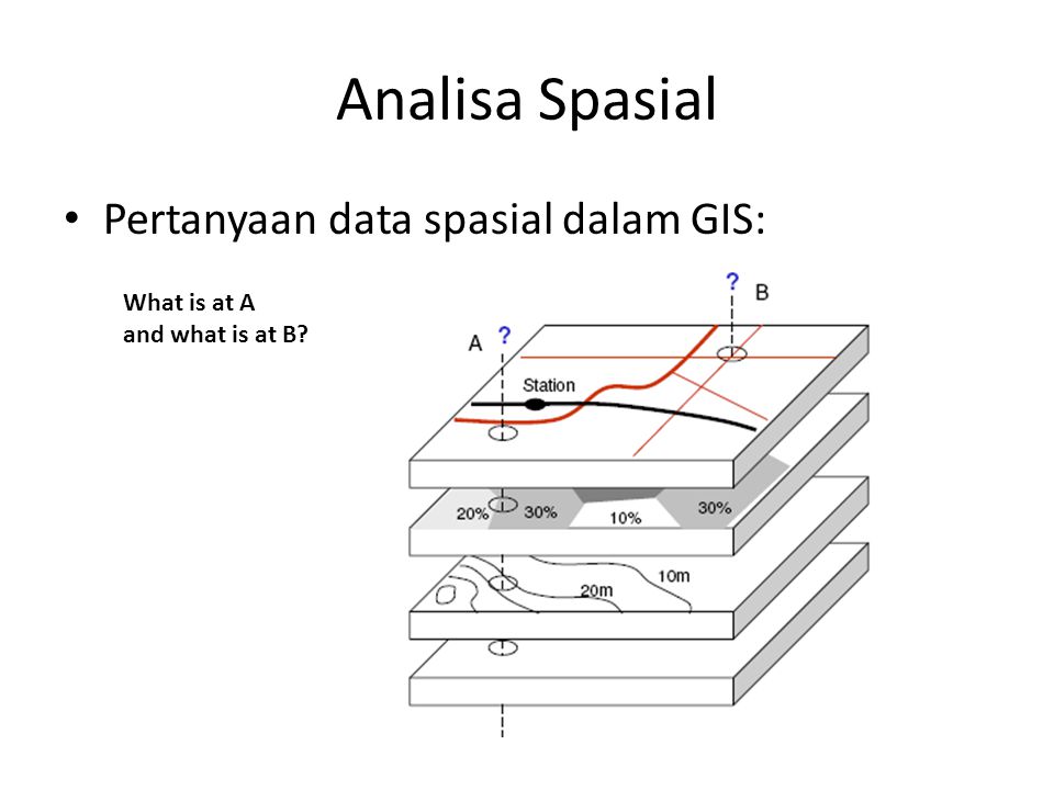 Analisa Spasial Pertanyaan data spasial dalam GIS: What is at A