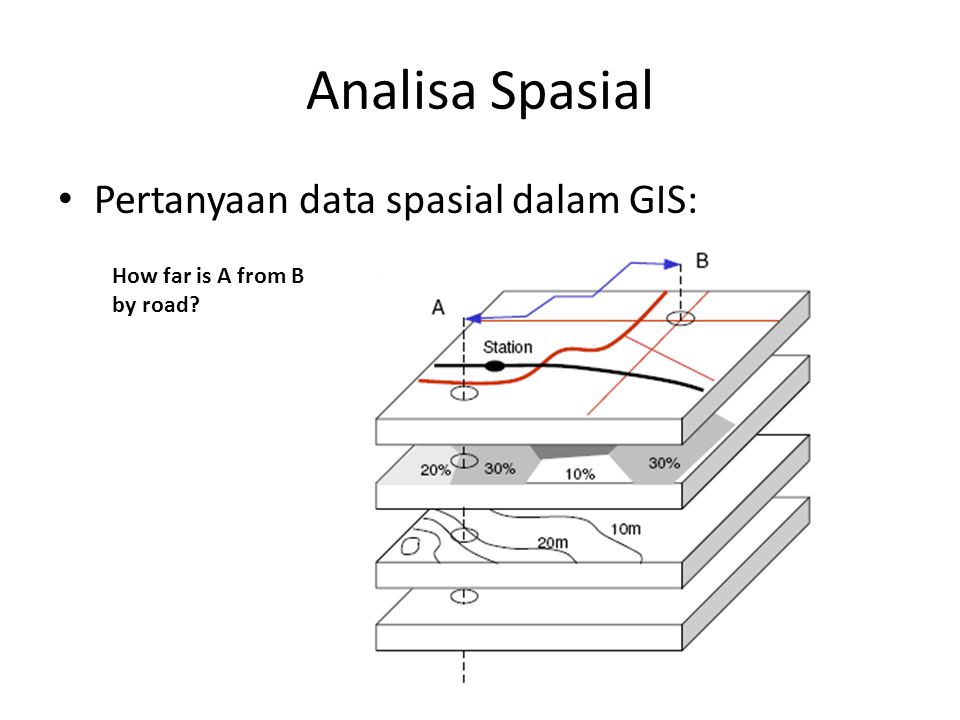 Analisa Spasial Pertanyaan data spasial dalam GIS: How far is A from B