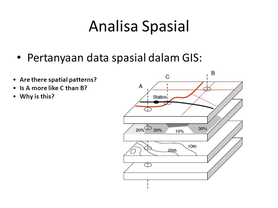 Analisa Spasial Pertanyaan data spasial dalam GIS: