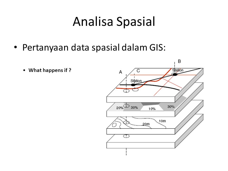 Analisa Spasial Pertanyaan data spasial dalam GIS: What happens if