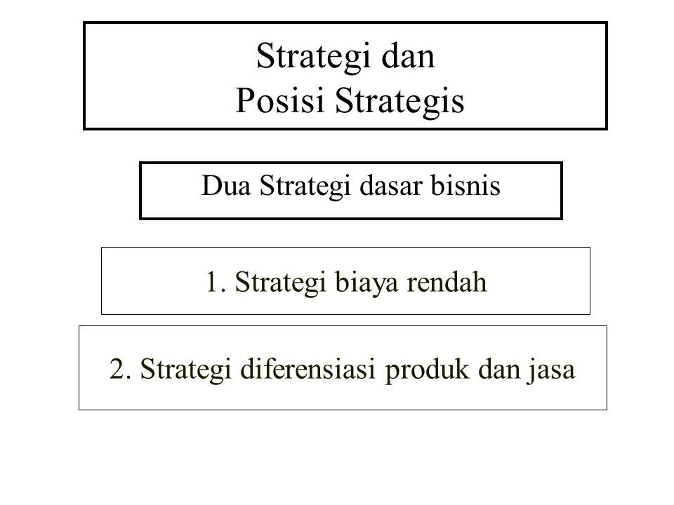 Strategi dan Posisi Strategis
