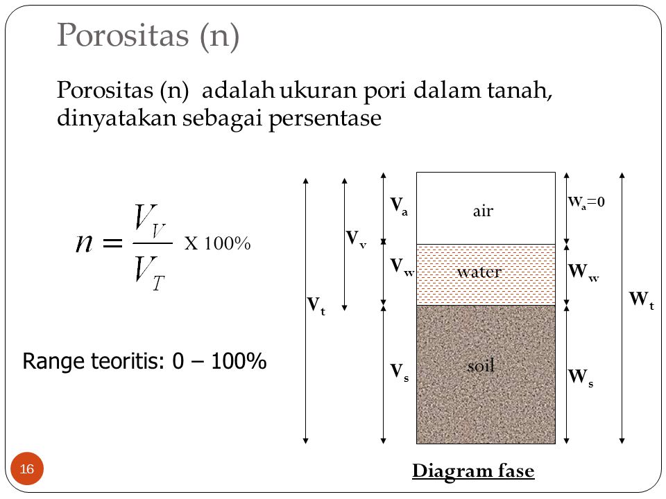 Porositas (n) Porositas (n) adalah ukuran pori dalam tanah, dinyatakan sebagai persentase. soil.