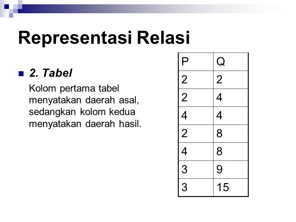 Representasi Relasi P Q Tabel