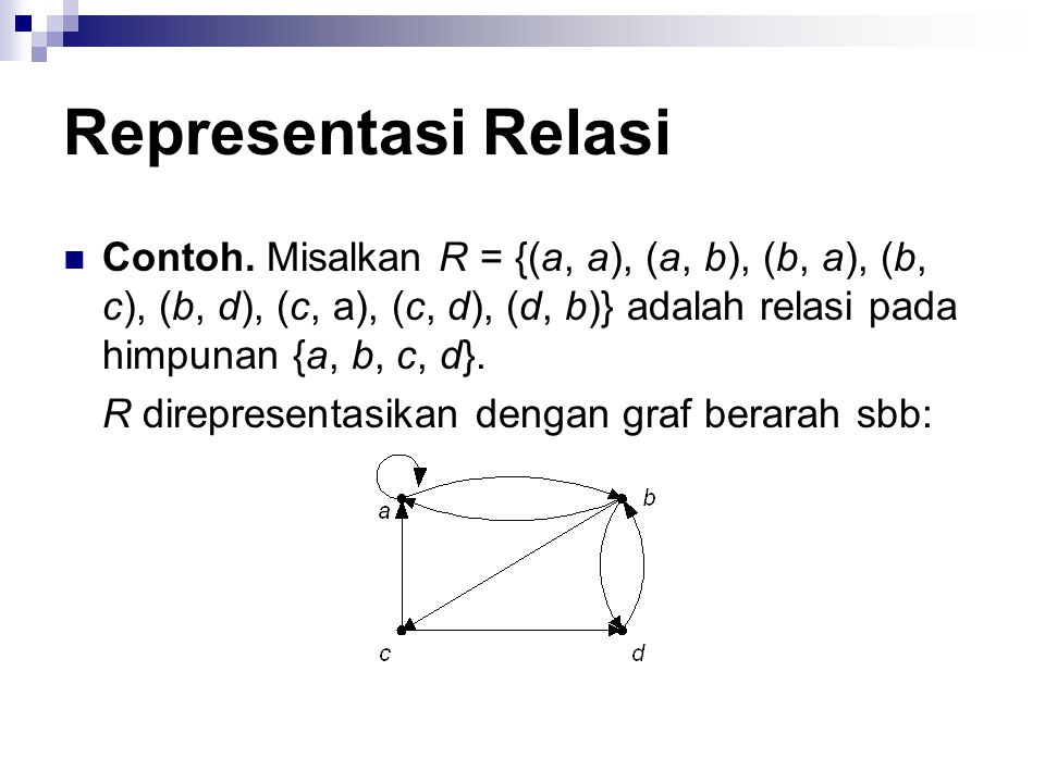 Representasi Relasi Contoh. Misalkan R = {(a, a), (a, b), (b, a), (b, c), (b, d), (c, a), (c, d), (d, b)} adalah relasi pada himpunan {a, b, c, d}.