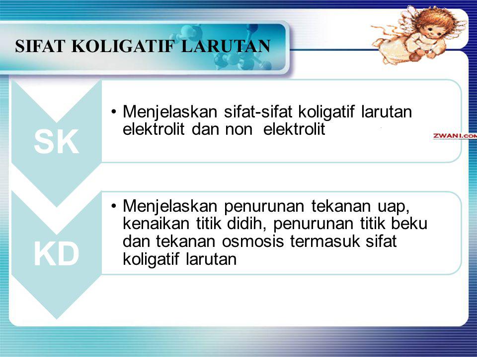 Sifat Koligatif Larutan Ppt Download