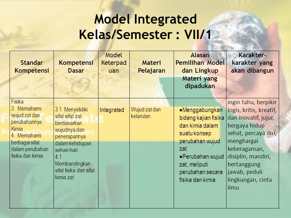 Model Integrated Kelas/Semester : VII/1