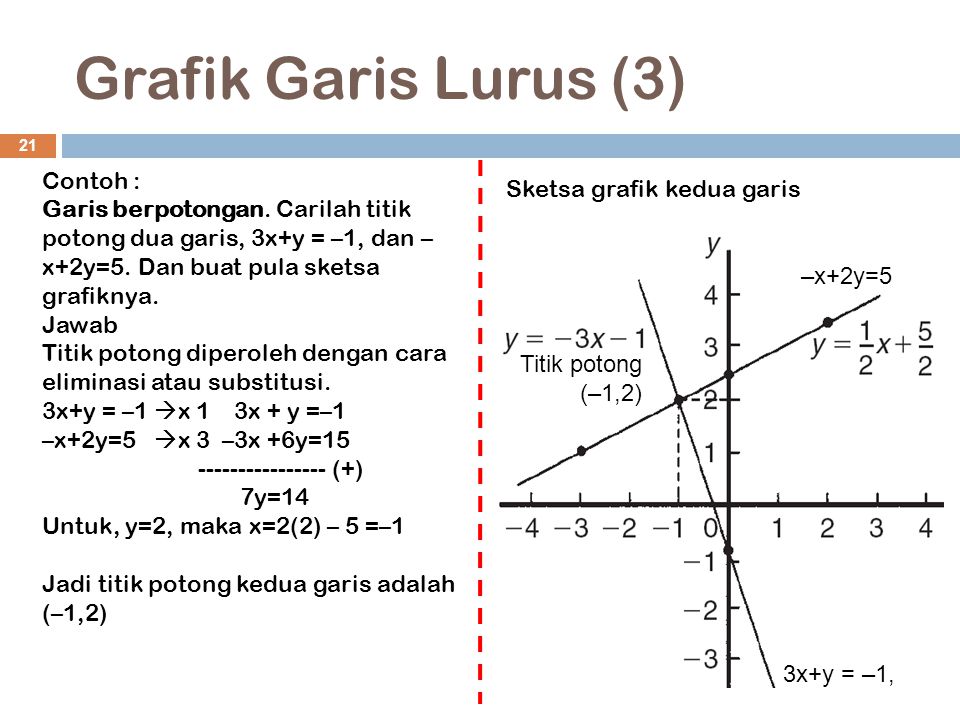 Grafik Garis Lurus (3) Contoh : Sketsa grafik kedua garis