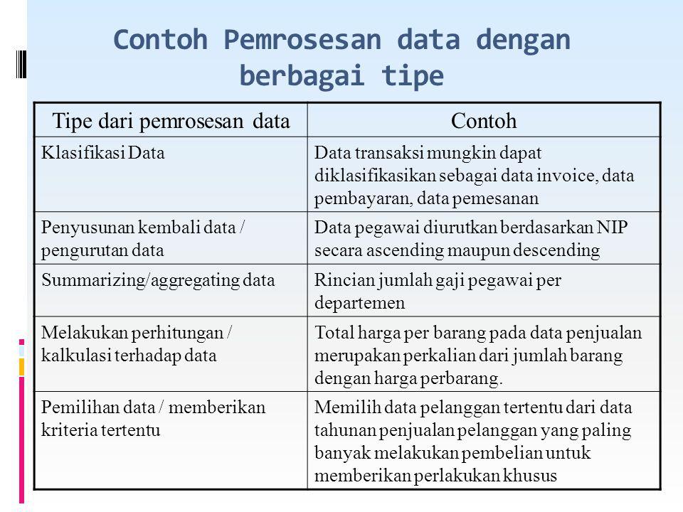 Contoh Pemrosesan data dengan berbagai tipe